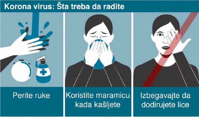 Prodaja i kupovina uz mere prevencije